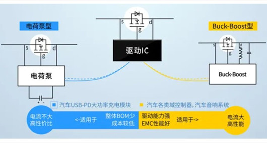 NMOS管 防反保護 電路