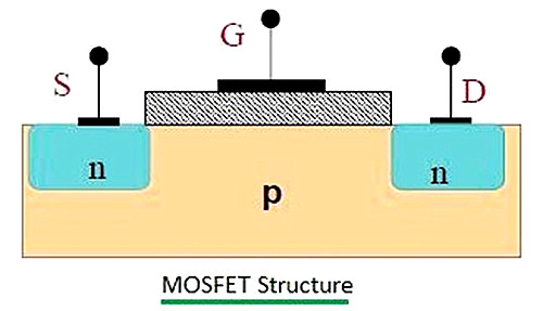 MOSFET BJT