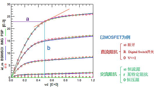 大信號(hào) 小信號(hào) MOS管