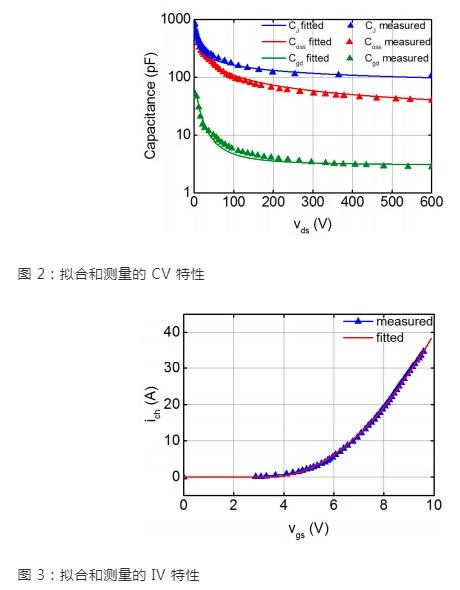 開關瞬態(tài) SiC MOSFET 建模