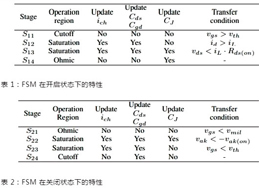 開關瞬態(tài) SiC MOSFET 建模