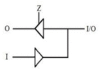 IC設計 數字電路 三態門