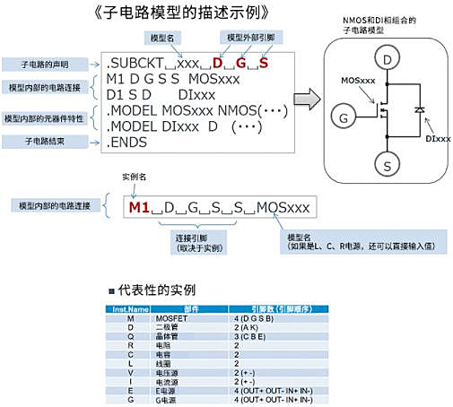 MOSFET SPICE 子電路模型