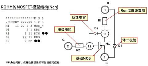 MOSFET SPICE 子電路模型