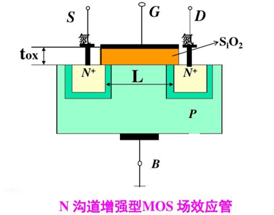 mosfet