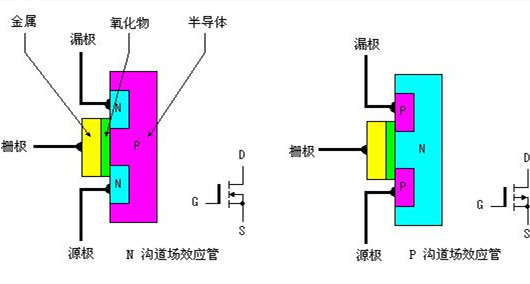 MOS管 場效應管