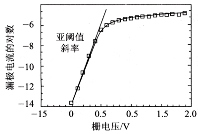 亞閾值斜率 計算公式