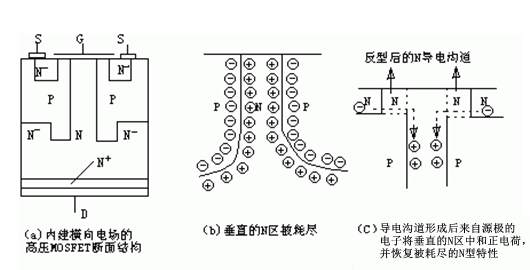 高壓MOS管廠家