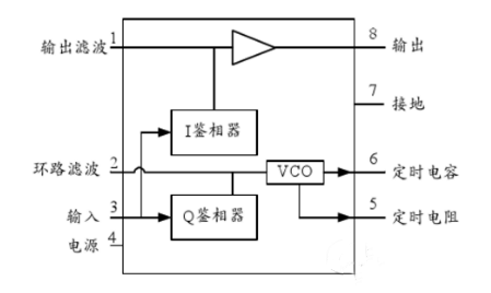 LM567引 腳圖 功能