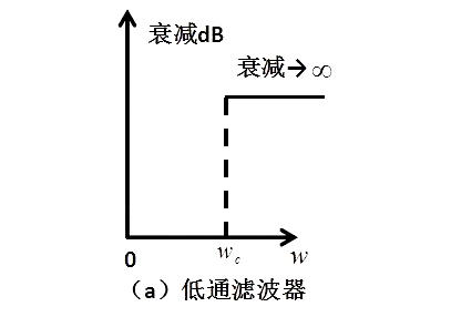 濾波器電路