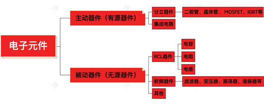 有源 無源