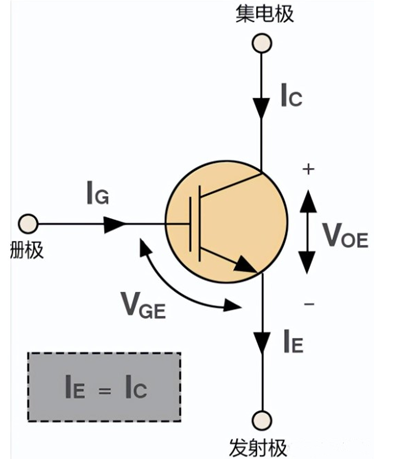 IGBT MOS管