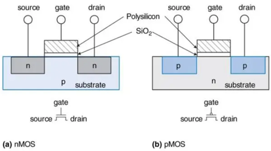 源極 漏極 柵極