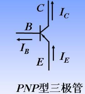 NPN放大截止