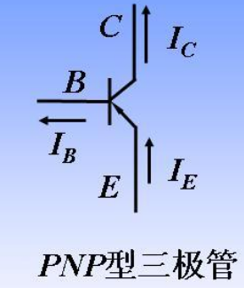 pnp放大區 飽和區 截止區