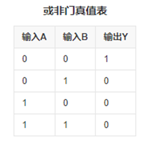 或非門 邏輯表達式