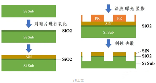 cmos工藝