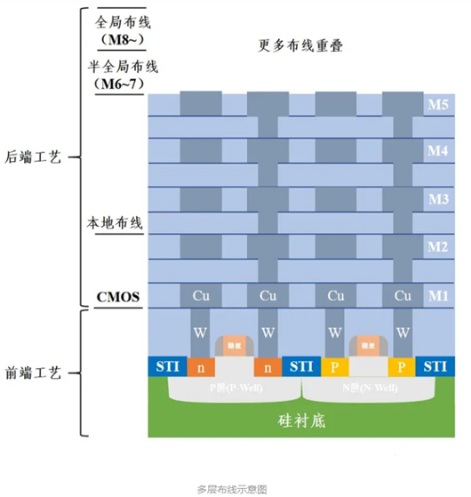 cmos工藝