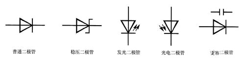 二極管類型 符號大全