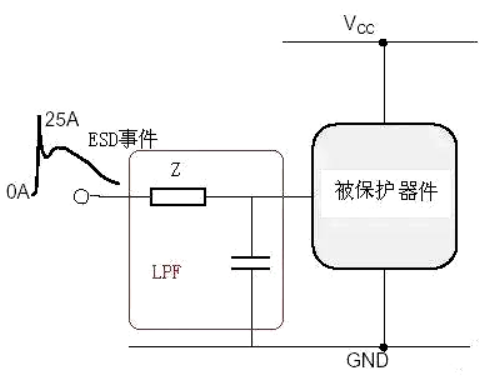 ESD靜電保護方法