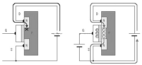 MOS管工作原理電路圖 結構