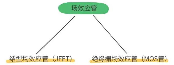 MOS管 IGBT 區別