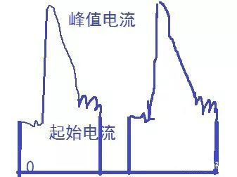 MOS管發熱