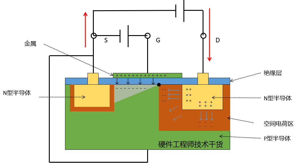 MOS管的概念 結構 原理