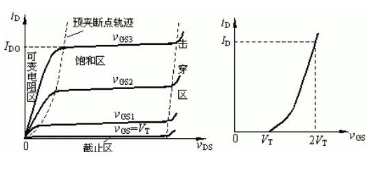 MOS管的工作狀態