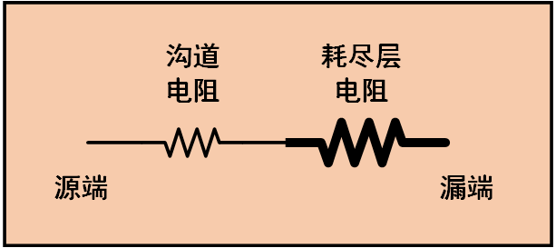 MOS管溝道夾斷了為什么還能將恒定載流子發送過去