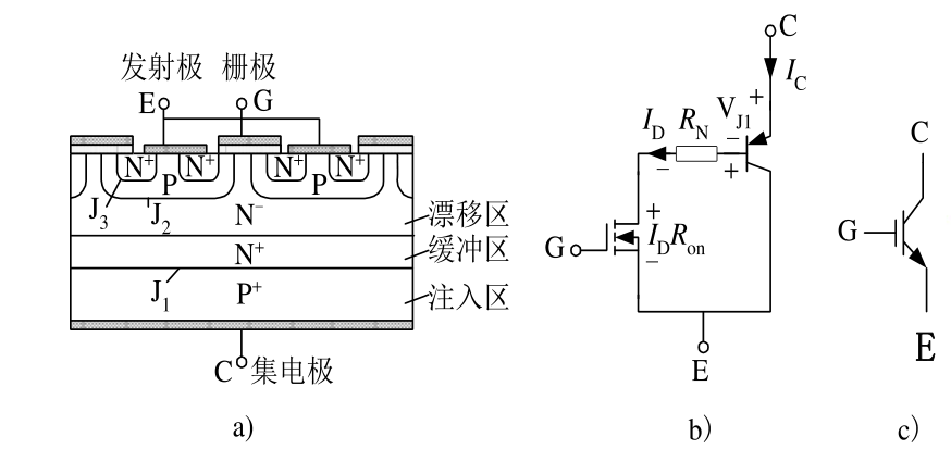 IGBT結構 工作原理 igbt mos管區別