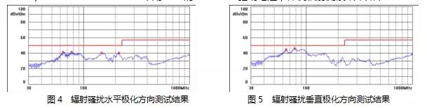 電源設(shè)計(jì)減少M(fèi)OS管損耗 提升EMI性能