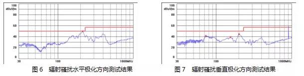 電源設(shè)計(jì)減少M(fèi)OS管損耗 提升EMI性能