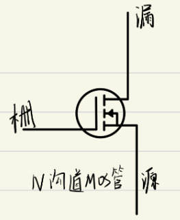 MOS晶體管的工作原理