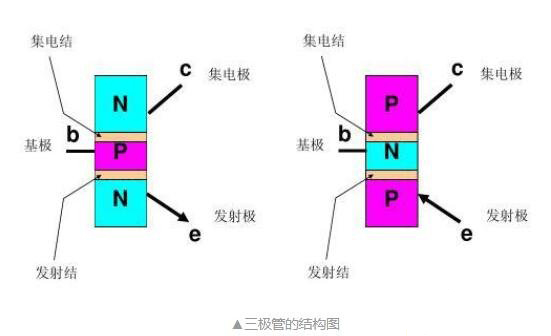 三極管實現電子開關功能