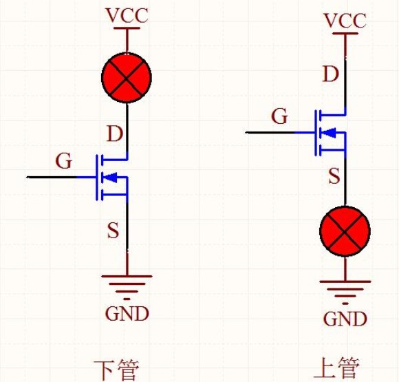 NMOS管 工作原理 導通特性