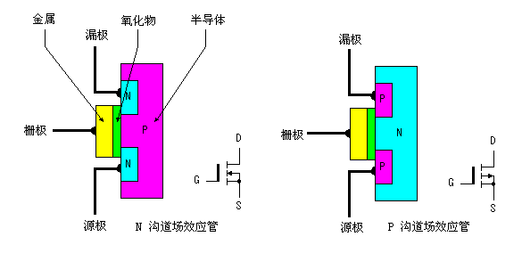 AC DC逆變器電路