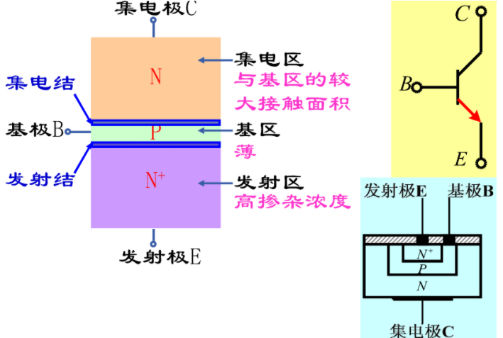 雙極性晶體管