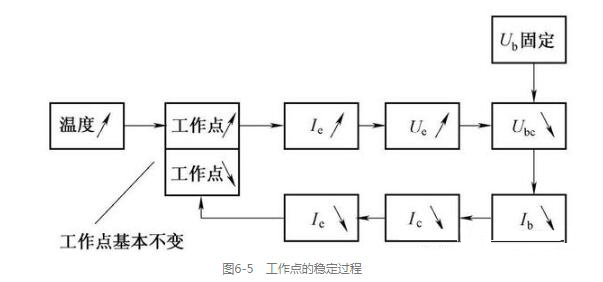 單個晶體管電壓放大電路