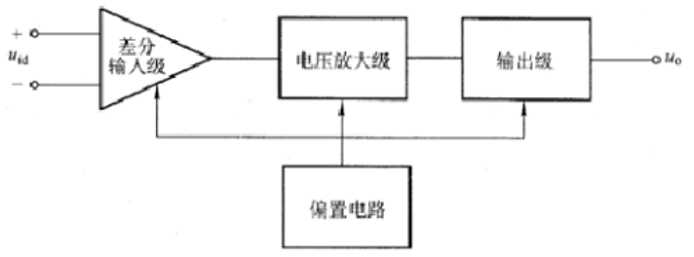 運算放大器內部結構