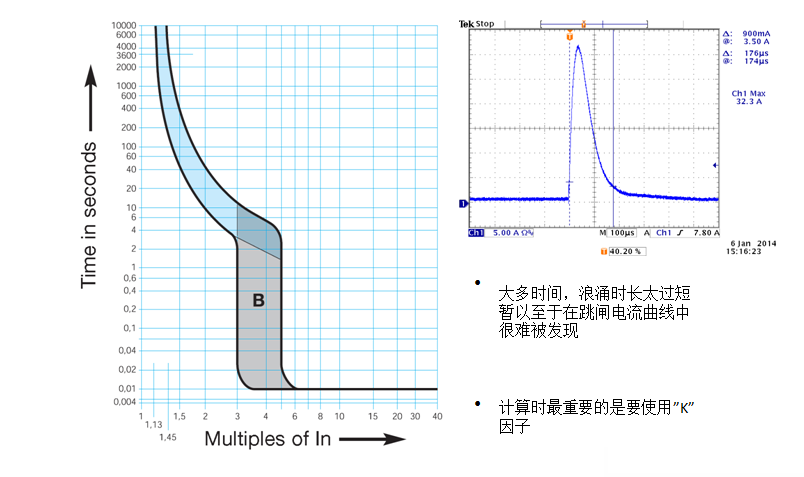 抑制LED燈具浪涌電流