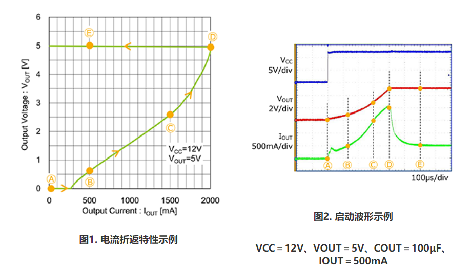 內(nèi)置折返式限流電路