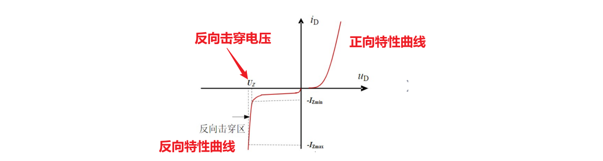 穩壓管反向擊穿電路圖