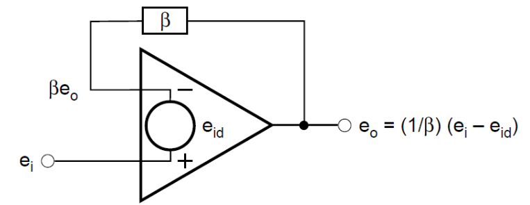 運(yùn)算放大電路直流誤差