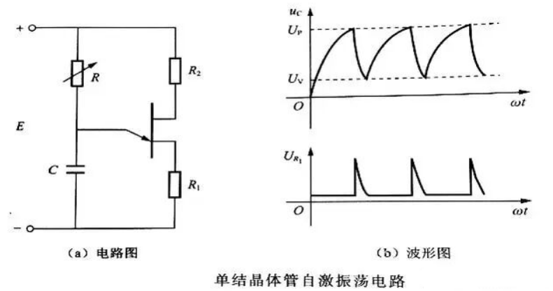 可控硅的觸發(fā)電路