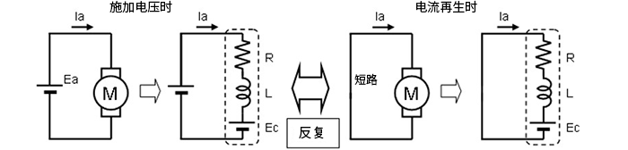 PWM驅(qū)動(dòng)原理