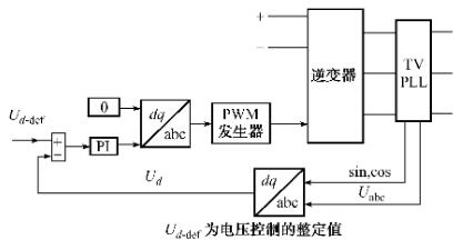 超級電容器微型電網(wǎng)