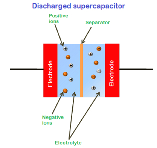 超級電容器 工作原理 應用