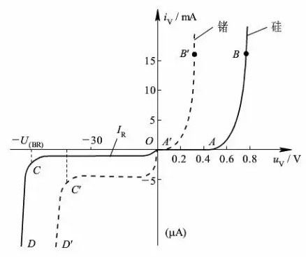 二極管工作原理特性