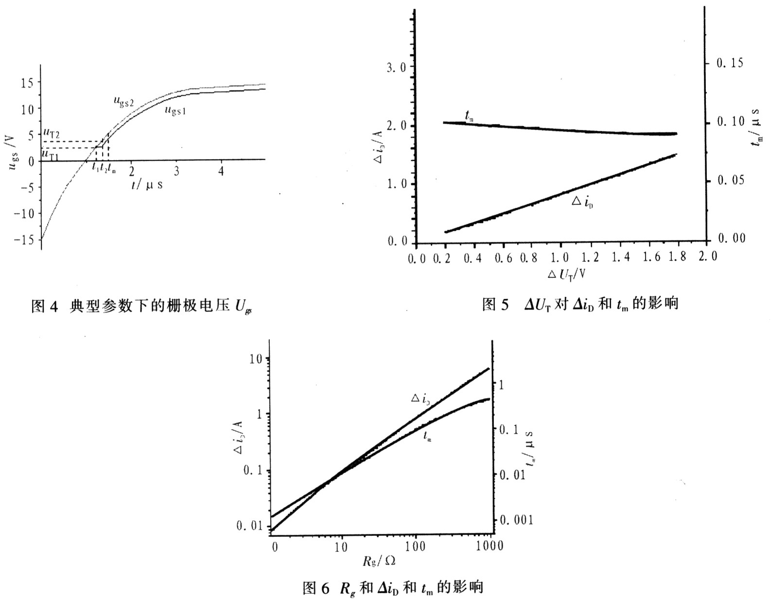 MOSFET管并聯(lián)應用